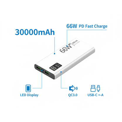 Power Bank - Infographic